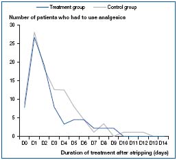 Figure 2 Figure 2