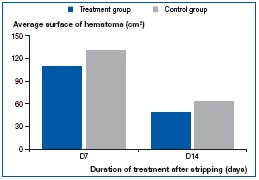 Figure 3 Figure 3