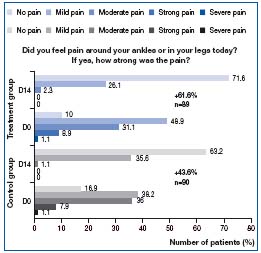Figure 4 Figure 4
