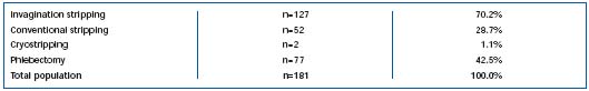 Table IV Table IV