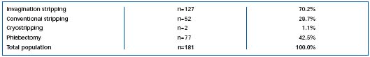 Table IV