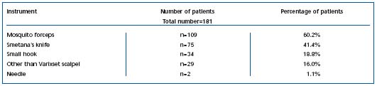 Table VI