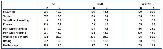 Table II