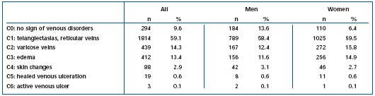 Table III