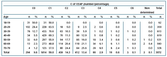 Table IVb