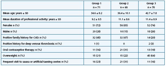 Table III