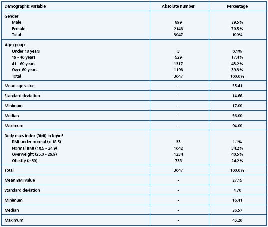 Table II