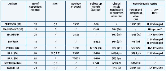 Table IV