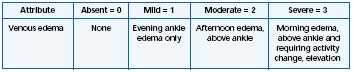 Table II