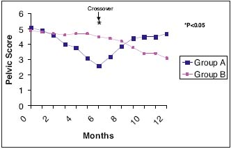Figure 1 Figure 1
