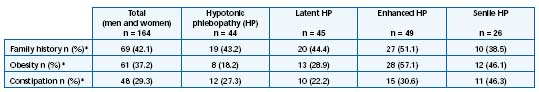 Table I