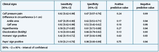 Table III