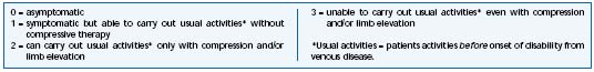 Table III