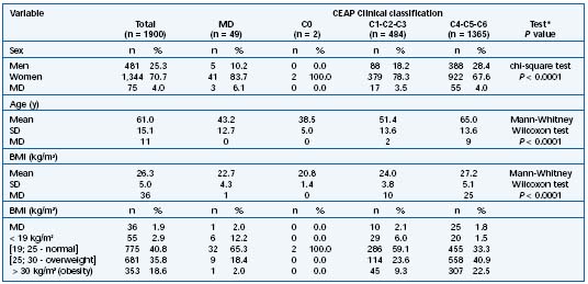 Table IV