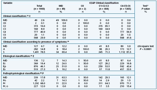 Table V