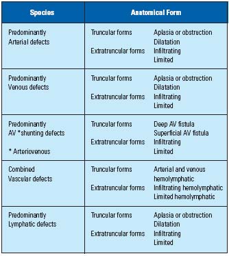 Table I