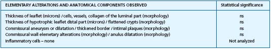 Table III