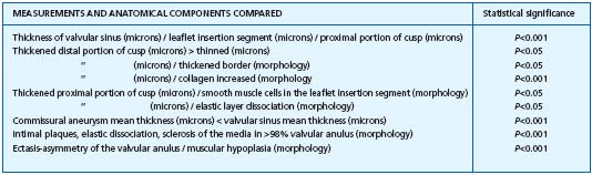 Table IV