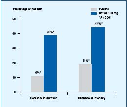 Daflon 500 Mg In The Management Of Acute And Recurrent Hemorrhoidal Disease Servier Phlebolymphologyservier Phlebolymphology