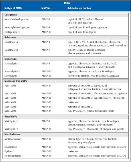 Table I