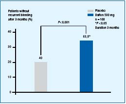 Daflon 500 Mg In The Management Of Acute And Recurrent Hemorrhoidal Disease Servier Phlebolymphologyservier Phlebolymphology