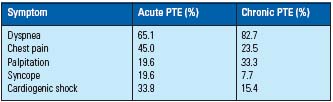 Table IV