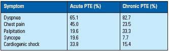 Table IV