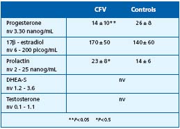 Table I