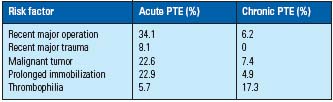 Table V