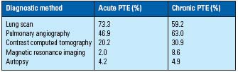 Table VI