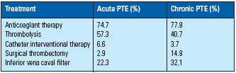 Table VII