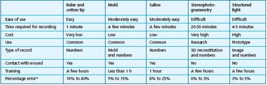 Table IV