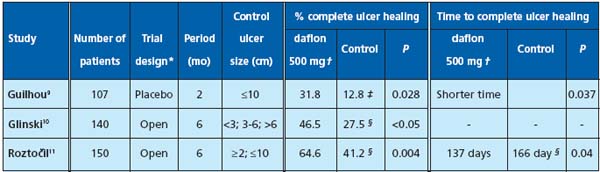 Table I