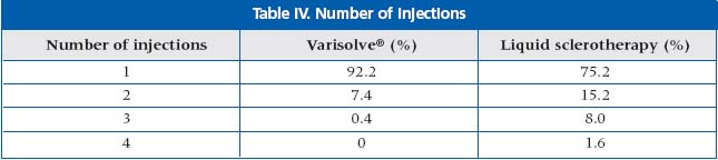 Table IV