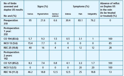 Table IV