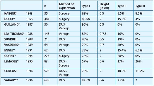 Table II