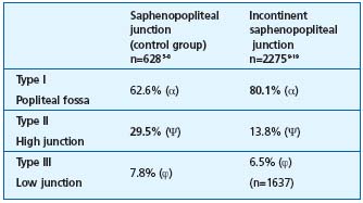 Table III