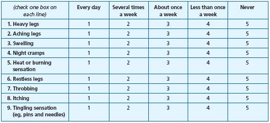 Table III