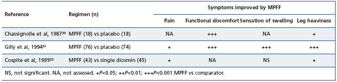 Table III