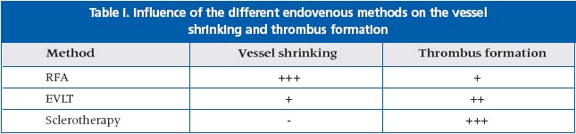 Table I