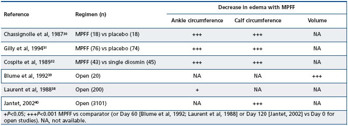 Table IV