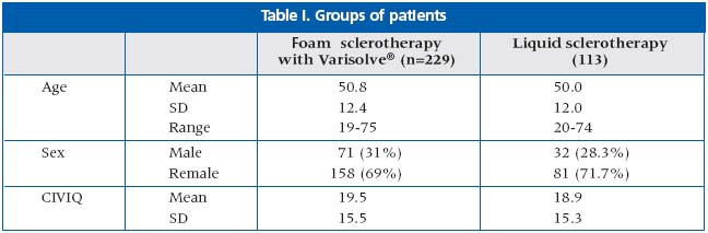 Table I