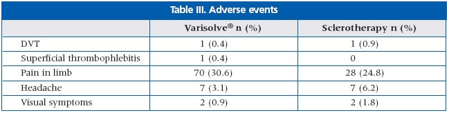 Table III