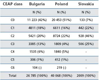 Table I