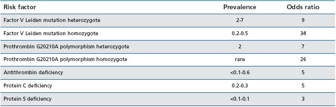 Table IV