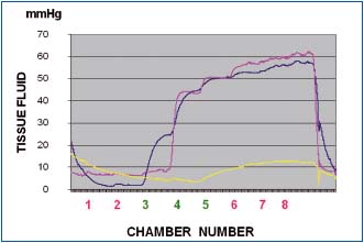 Figure 6a