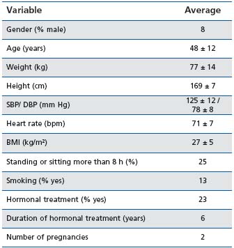 Table I