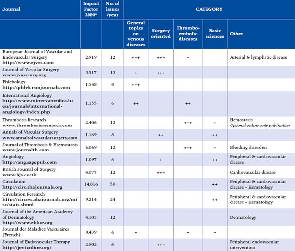 Impact factor - Clarivate