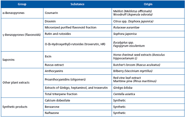Benefit of Daflon 500 mg in the reduction of chronic Benefit of Daflon 500 mg in the reduction of chronic