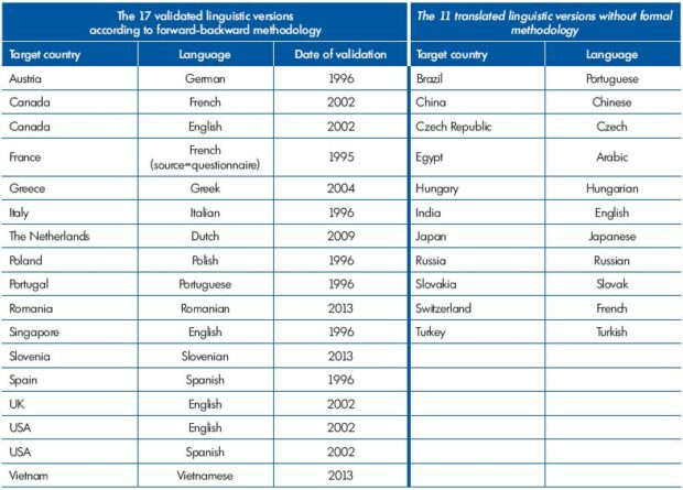 Table I. Summary of the available linguistic versions of CIVIQ-20